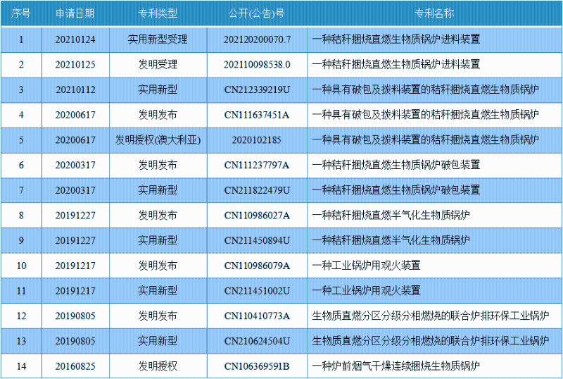 海倫利民鍋爐專(zhuān)利